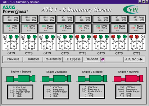 One lIne Diagram  ATS 1-8 Summary