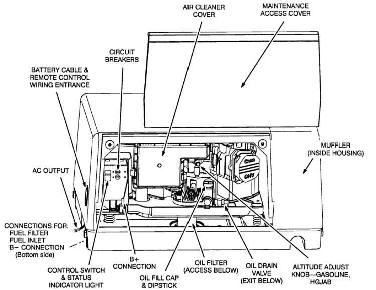 CMM (Commercial Mobile Marquis Platinum) Service Drawing