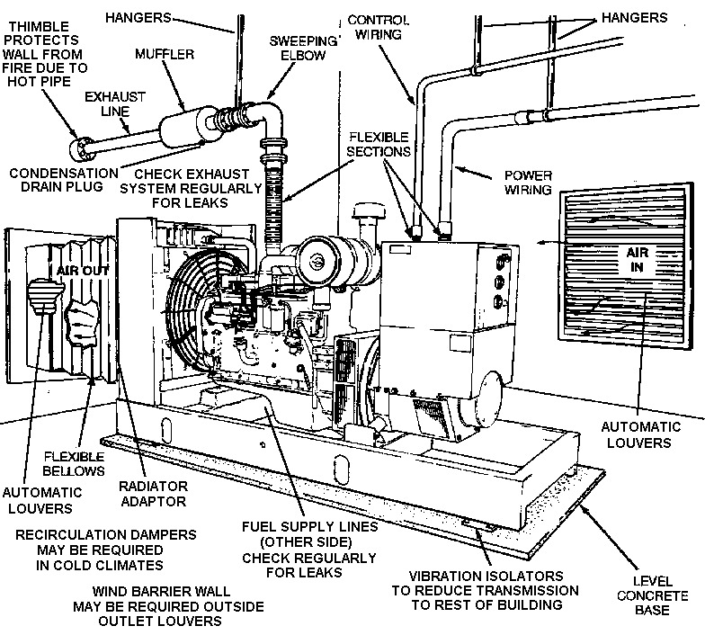 ... Generator furthermore Echo Chain Saws. on perkins fuel filter housing