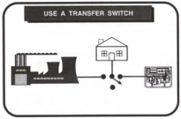 Manual Transfer Switch Wiring Explained - ATS SIMPLY