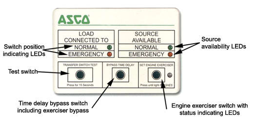 Standard Control Panel, Series 300