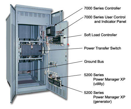 Closed Transition Soft Load Power Transfer Switching