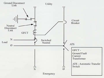 7000 Series Wiring Graphic