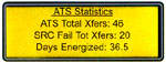 ATS Statistics