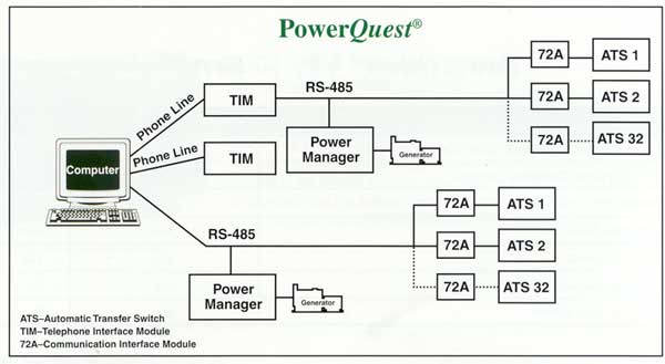 Power Quest Diagram