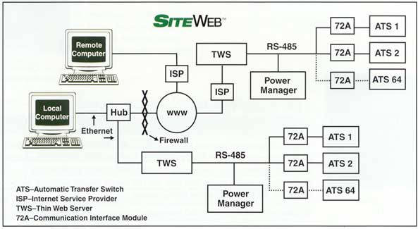 Siteweb Layout