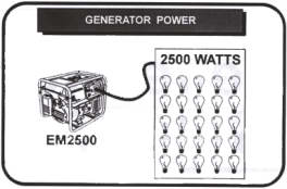 What do generator power ratings mean?