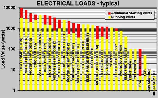 Honda generator load calculator #6