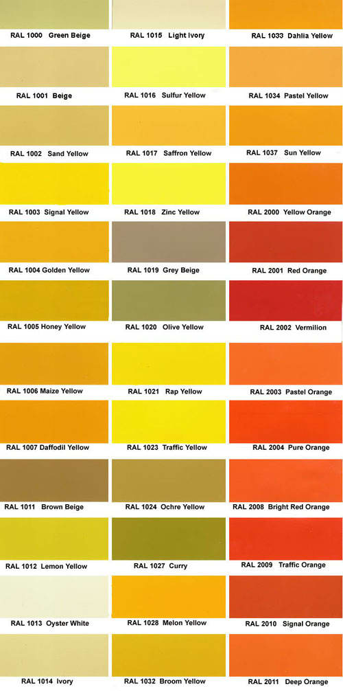 Ppg Ral Color Chart