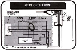 generator housing