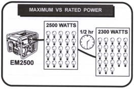 What do generator power ratings mean?