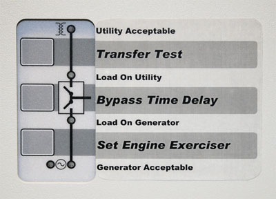 A85 Transfer Switch Status Panel