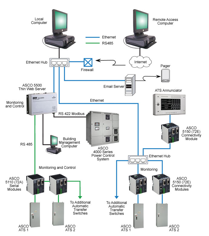 SiteWeb Network