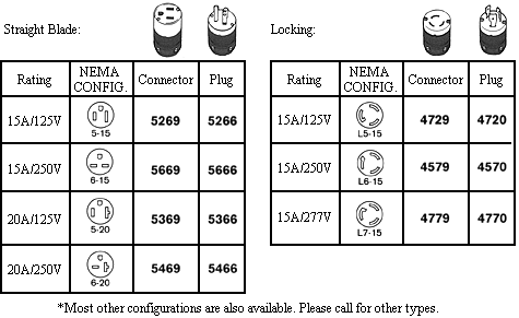 Nema Plug And Receptacle Configurations